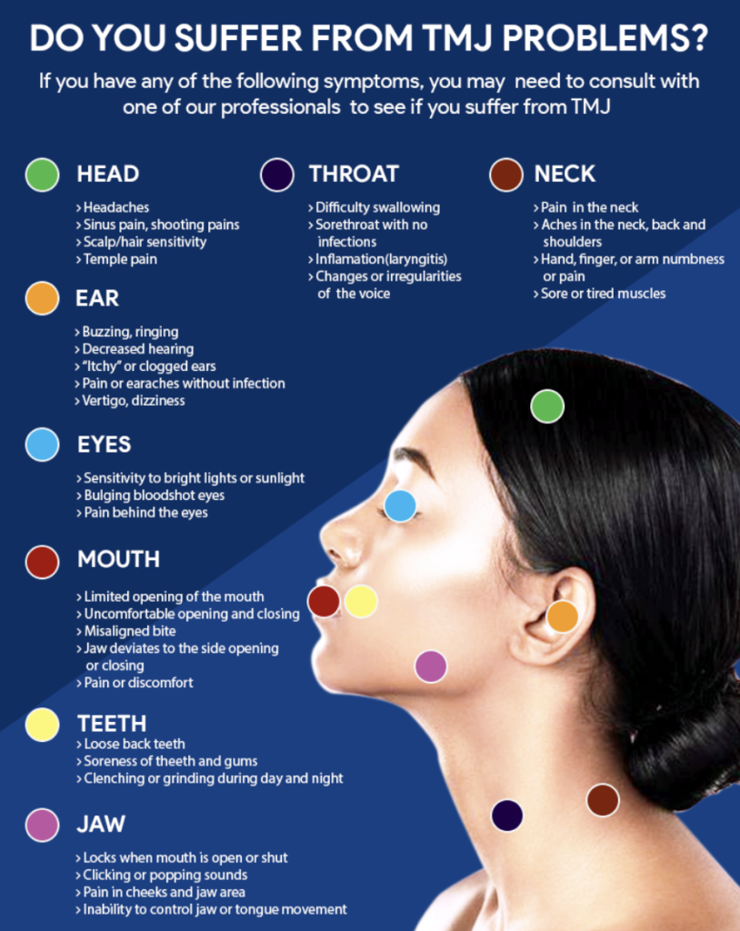 TMJ Problem and remedy